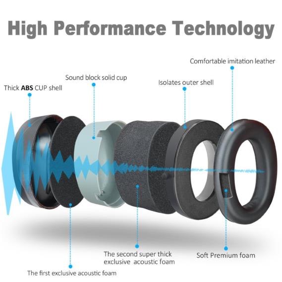 Fnova 34dB Highest NRR Safety Ear Muffs Professional Ear Defenders